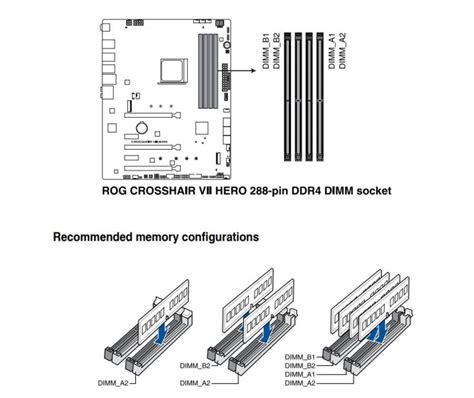 single ram stick which slot|The right way to put RAM in your PC’s memory sockets .